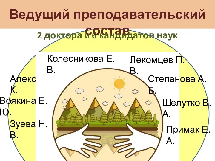 Ведущий преподавательский состав Алексеев Д.К. 2 доктора и 6 кандидатов наук Степанова