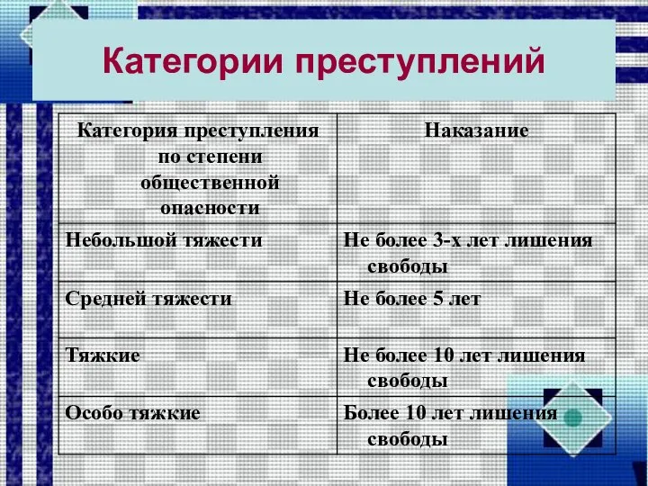 Категории преступлений