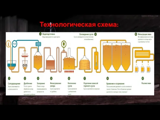 Технологическая схема::