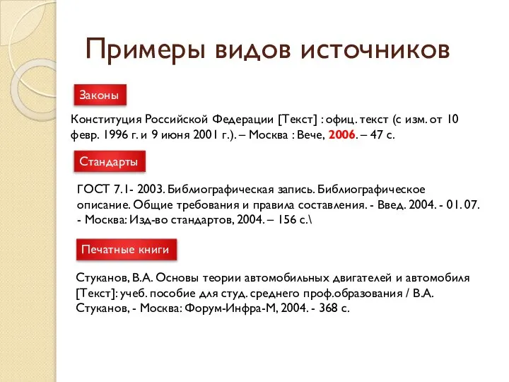 Примеры видов источников Конституция Российской Федерации [Текст] : офиц. текст (с изм.