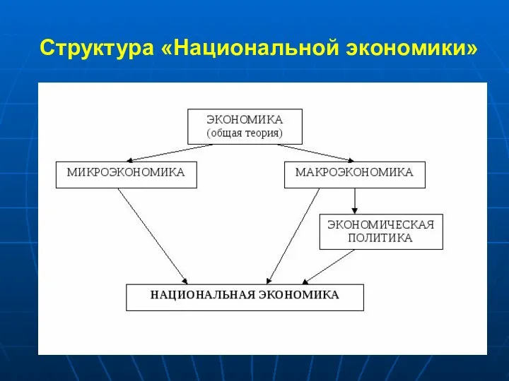 Структура «Национальной экономики»