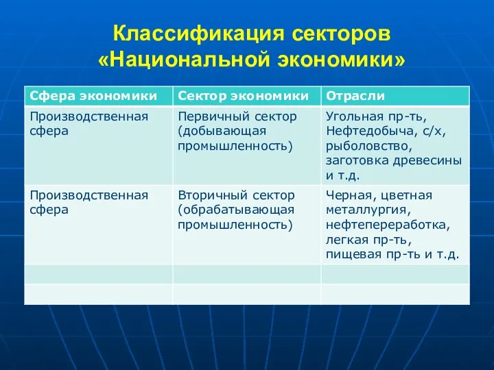 Классификация секторов «Национальной экономики»