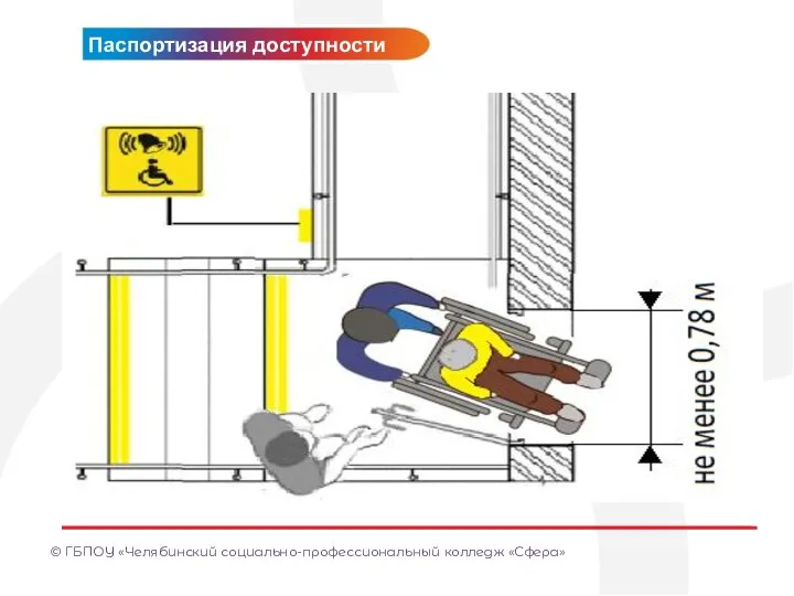 © ГБПОУ «Челябинский социально-профессиональный колледж «Сфера» МЕТКА/ТЕМА