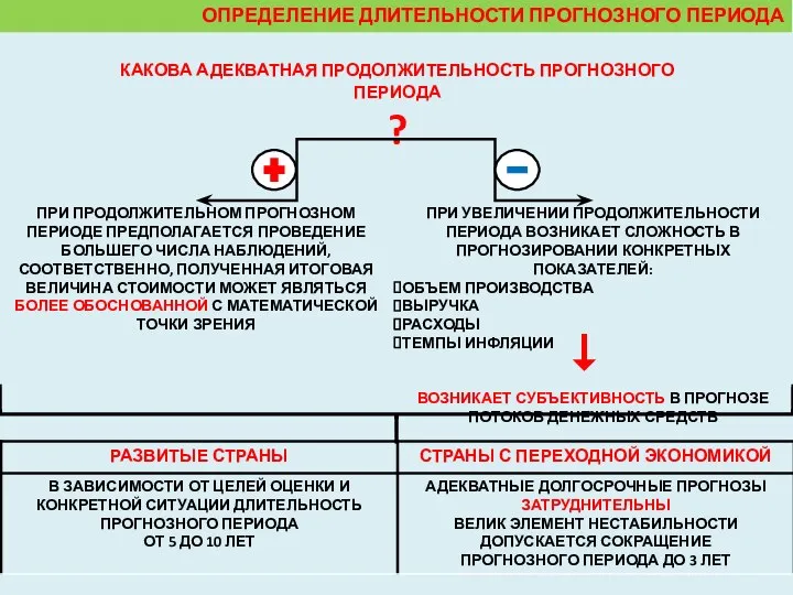 ПРИ УВЕЛИЧЕНИИ ПРОДОЛЖИТЕЛЬНОСТИ ПЕРИОДА ВОЗНИКАЕТ СЛОЖНОСТЬ В ПРОГНОЗИРОВАНИИ КОНКРЕТНЫХ ПОКАЗАТЕЛЕЙ: ОБЪЕМ ПРОИЗВОДСТВА