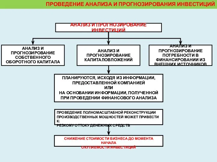 ПРОВЕДЕНИЕ АНАЛИЗА И ПРОГНОЗИРОВАНИЯ ИНВЕСТИЦИЙ ПЛАНИРУЮТСЯ, ИСХОДЯ ИЗ ИНФОРМАЦИИ, ПРЕДОСТАВЛЕННОЙ КОМПАНИЕЙ ИЛИ