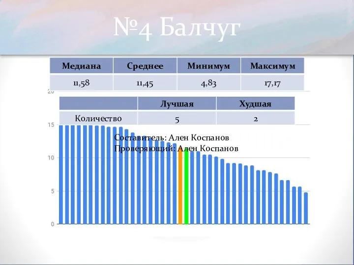 №4 Балчуг Составитель: Ален Коспанов Проверяющий: Ален Коспанов