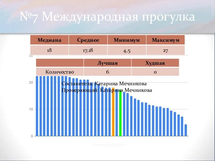 №7 Международная прогулка Составитель: Катарина Мечникова Проверяющий: Катарина Мечникова