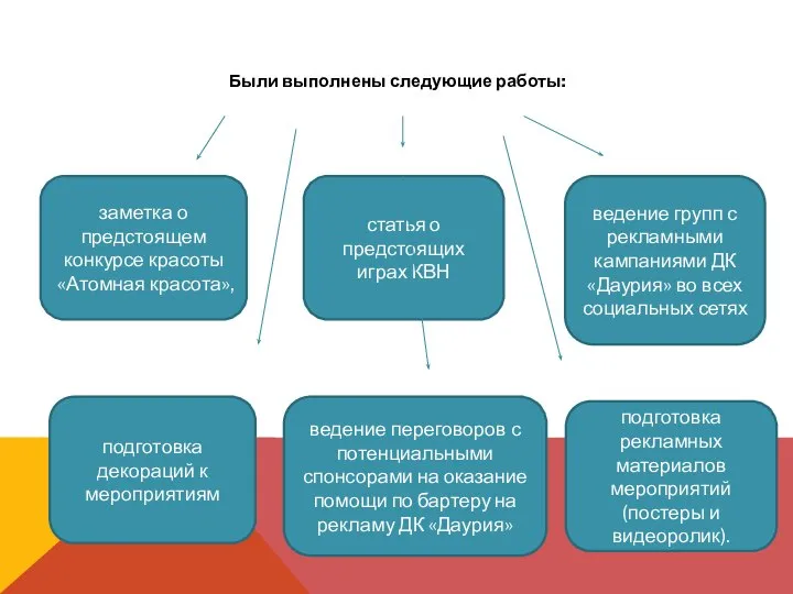 Были выполнены следующие работы: заметка о предстоящем конкурсе красоты «Атомная красота», статья