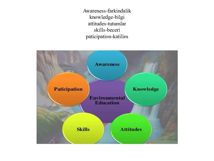 Awareness-farkindalik knowledge-bilgi attitudes-tutumlar skills-beceri paticipation-katilim