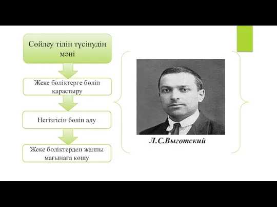 Сөйлеу тілін түсінудің мәні Негізгісін бөліп алу Жеке бөліктерден жалпы мағынаға көшу