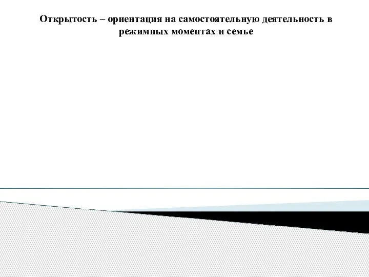 Открытость – ориентация на самостоятельную деятельность в режимных моментах и семье