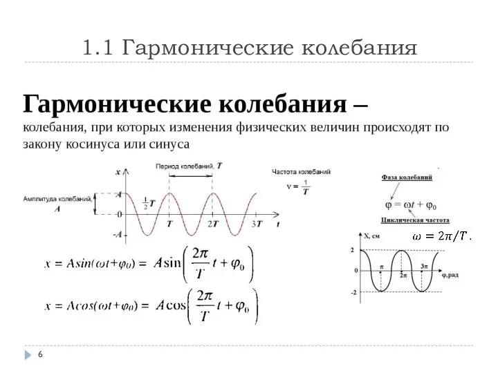 1.1 Гармонические колебания