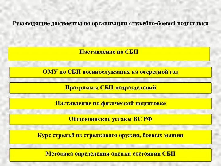 Руководящие документы по организации служебно-боевой подготовки Наставление по СБП ОМУ по СБП