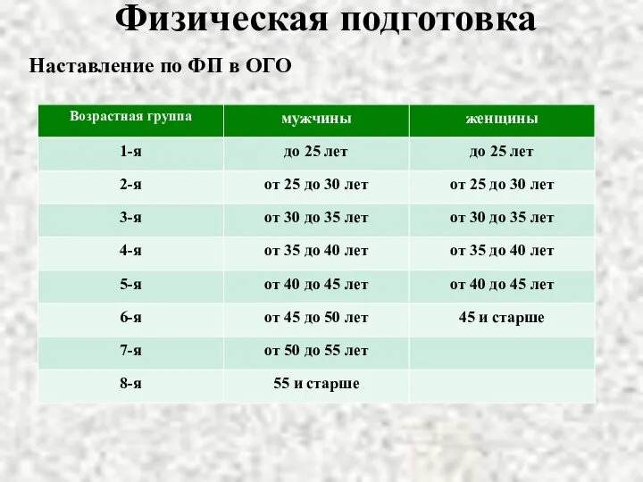 Физическая подготовка Наставление по ФП в ОГО