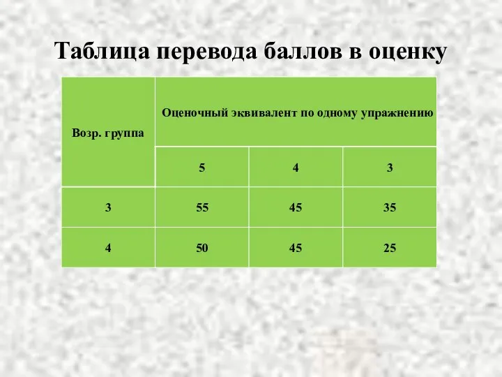 Таблица перевода баллов в оценку