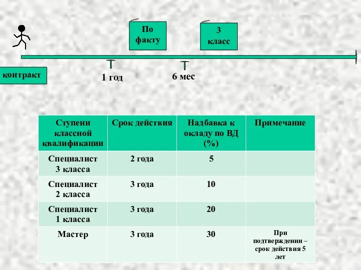 контракт По факту 1 год 6 мес 3 класс