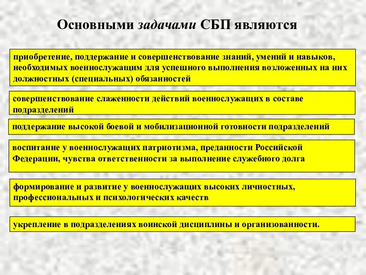 Основными задачами СБП являются приобретение, поддержание и совершенствование знаний, умений и навыков,