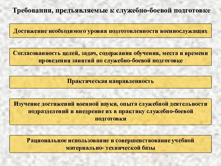 Требования, предъявляемые к служебно-боевой подготовке Достижение необходимого уровня подготовленности военнослужащих Согласованность целей,