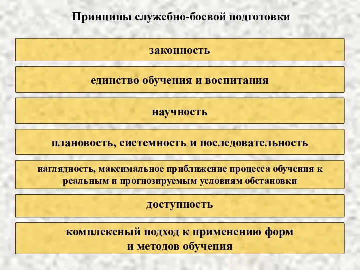 Принципы служебно-боевой подготовки законность единство обучения и воспитания комплексный подход к применению