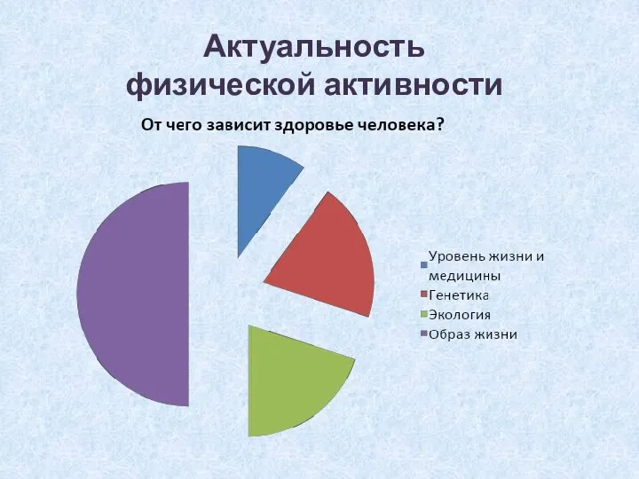 Актуальность физической активности