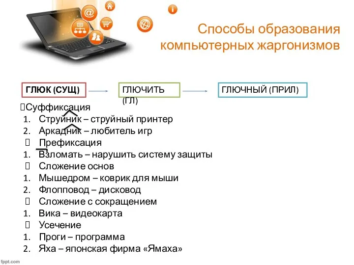 Способы образования компьютерных жаргонизмов ГЛЮК (СУЩ) ГЛЮЧИТЬ (ГЛ) ГЛЮЧНЫЙ (ПРИЛ) Суффиксация Струйник