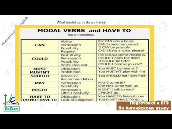 What model verbs do we have?