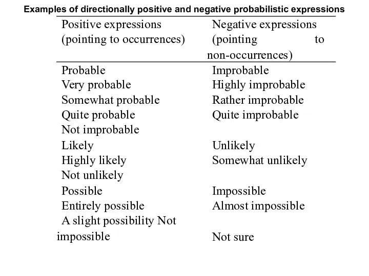 Examples of directionally positive and negative probabilistic expressions