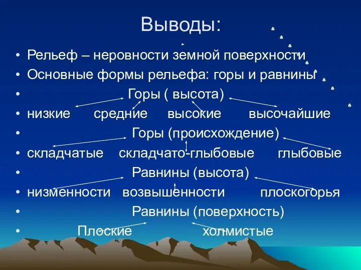 Выводы: Рельеф – неровности земной поверхности Основные формы рельефа: горы и равнины