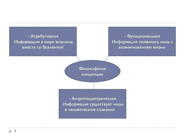 Философские концепции - Функциональная Информация появилась лишь с возникновением жизни - Антропоцентрическая