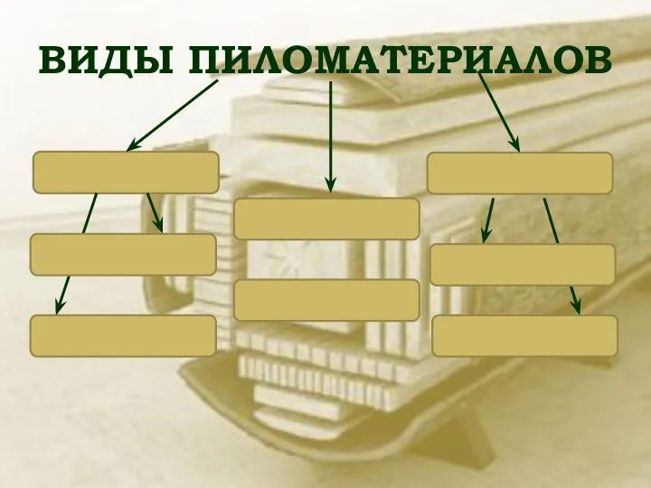 ВИДЫ ПИЛОМАТЕРИАЛОВ