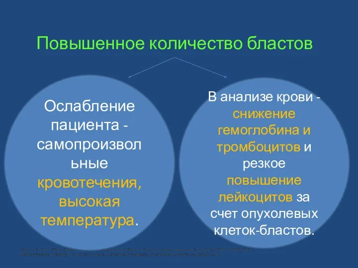 Повышенное количество бластов Ослабление пациента - самопроизвольные кровотечения, высокая температура. В анализе