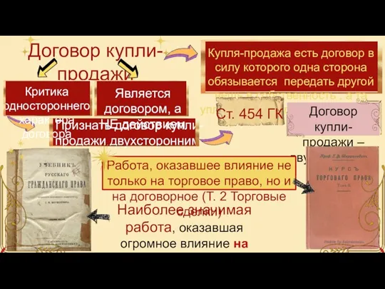 Наиболее значимая работа, оказавшая огромное влияние на договорное право (Т. 2 Обязательственное