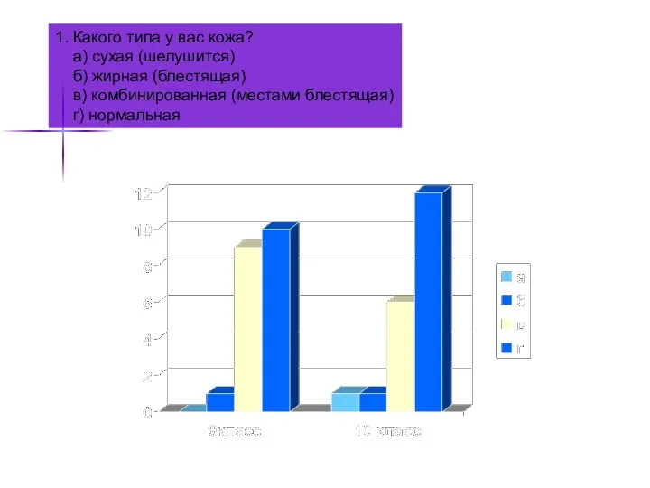 1. Какого типа у вас кожа? а) сухая (шелушится) б) жирная (блестящая)