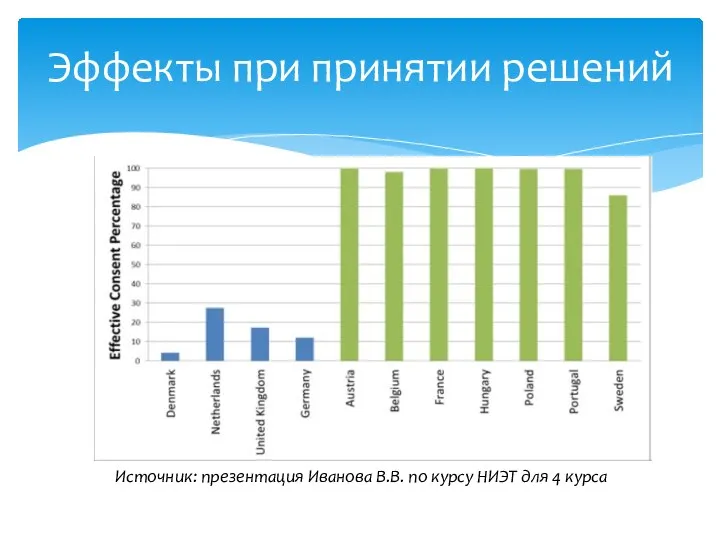 Эффекты при принятии решений Источник: презентация Иванова В.В. по курсу НИЭТ для 4 курса