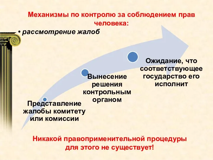 Механизмы по контролю за соблюдением прав человека: рассмотрение жалоб Никакой правоприменительной процедуры для этого не существует!