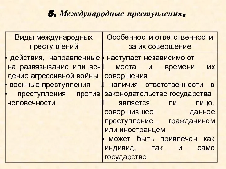 5. Международные преступления.