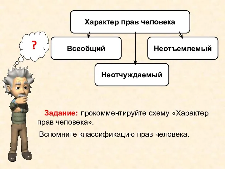 Характер прав человека Всеобщий Неотъемлемый Неотчуждаемый Задание: прокомментируйте схему «Характер прав человека».