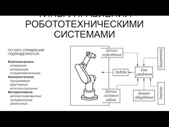 ТИПЫ УПРАВЛЕНИЯ РОБОТОТЕХНИЧЕСКИМИ СИСТЕМАМИ ПО ТИПУ УПРАВЛЕНИЯ ПОДРАЗДЕЛЯЮТСЯ: Биотехнические: командные копирующие полуавтоматические