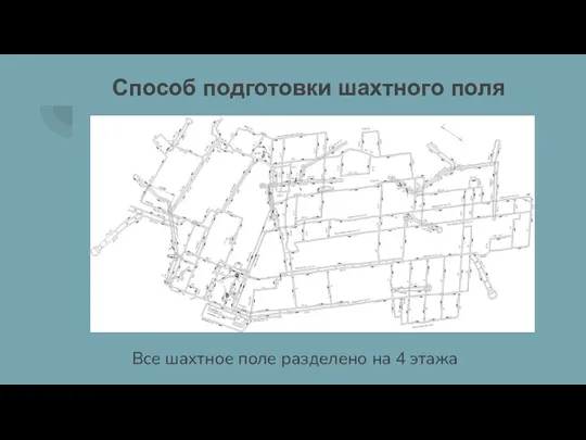 Способ подготовки шахтного поля Все шахтное поле разделено на 4 этажа