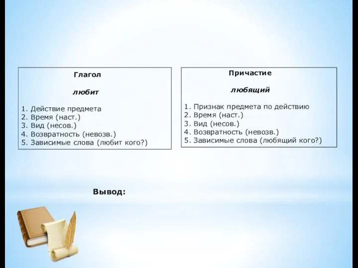 Глагол любит 1. Действие предмета 2. Время (наст.) 3. Вид (несов.) 4.