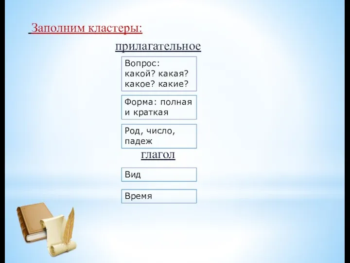 Заполним кластеры: прилагательное глагол Вопрос: какой? какая? какое? какие? Форма: полная и