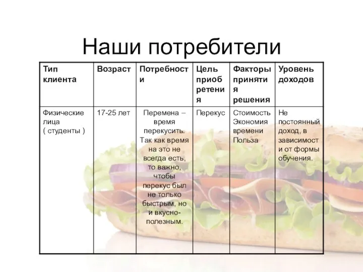 Наши потребители