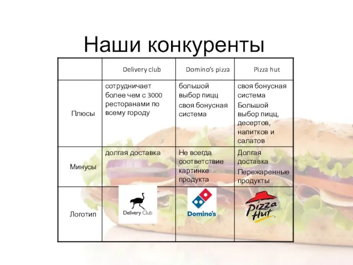 Наши конкуренты