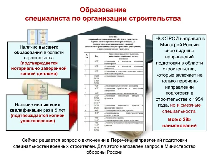 Образование специалиста по организации строительства Наличие высшего образования в области строительства (подтверждается