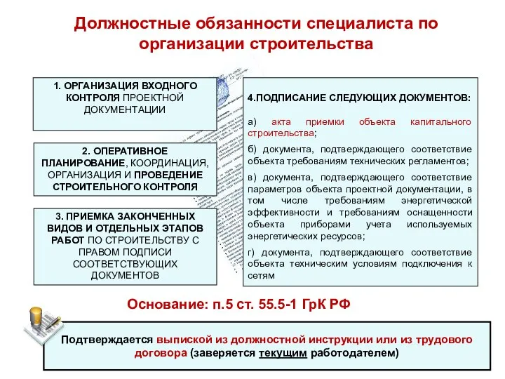 Должностные обязанности специалиста по организации строительства Основание: п.5 ст. 55.5-1 ГрК РФ