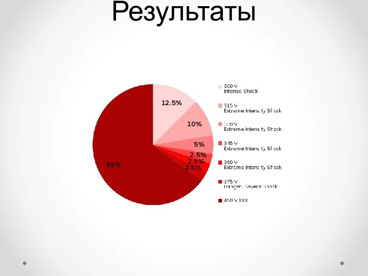 Результаты