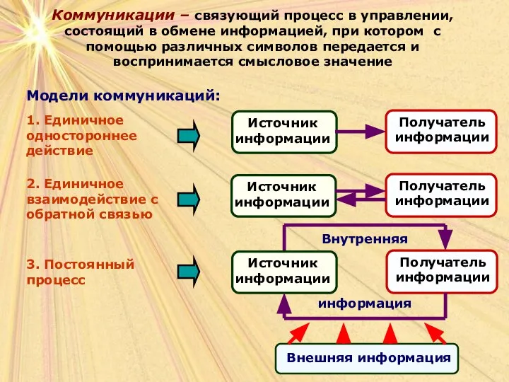 Коммуникации – связующий процесс в управлении, состоящий в обмене информацией, при котором