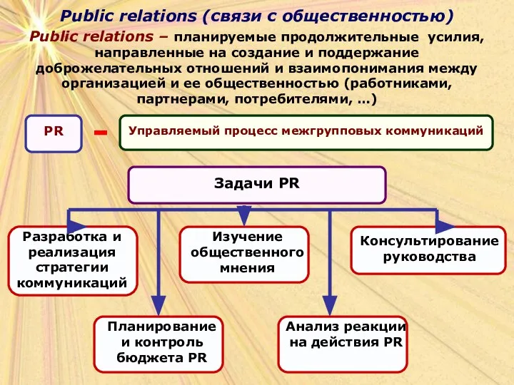 Public relations – планируемые продолжительные усилия, направленные на создание и поддержание доброжелательных