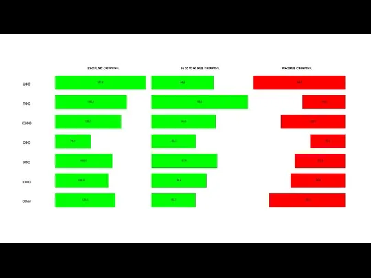 Слайд №4 - Федеральные округа Выбранная контрольная дата: 31.12.2020 Тип страницы -