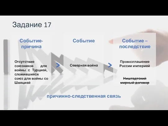 Событие-причина Отсутствие союзников для войны с Турцией, сложившийся союз для войны со